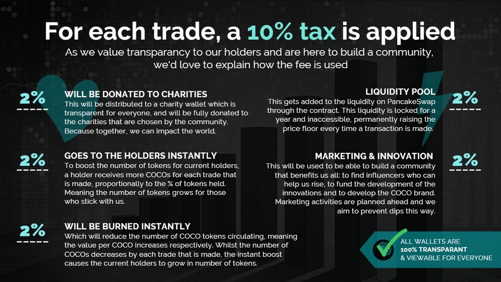 Cocoin: 10% tax on every trade