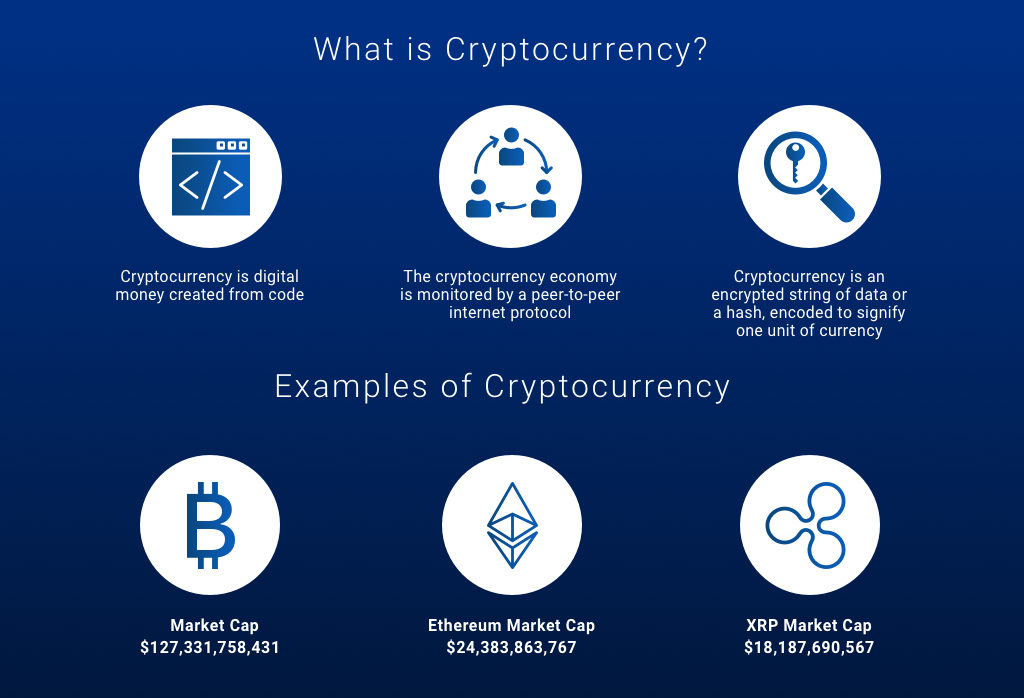 description of each cryptocurrency