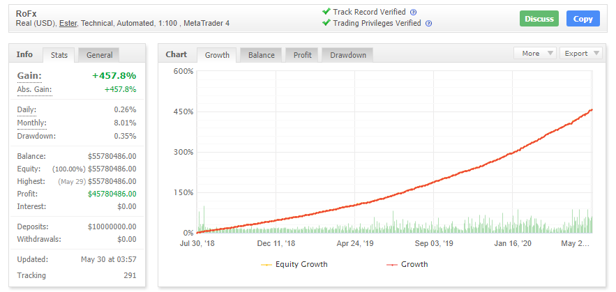 Trading Record of ROFX on myfxbook