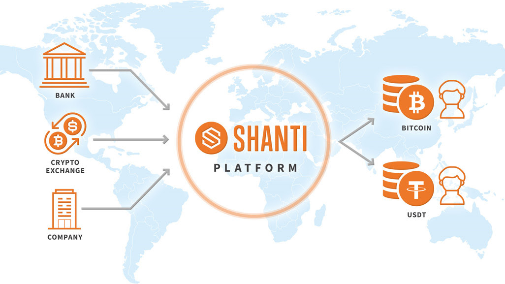 SHANTI Platform