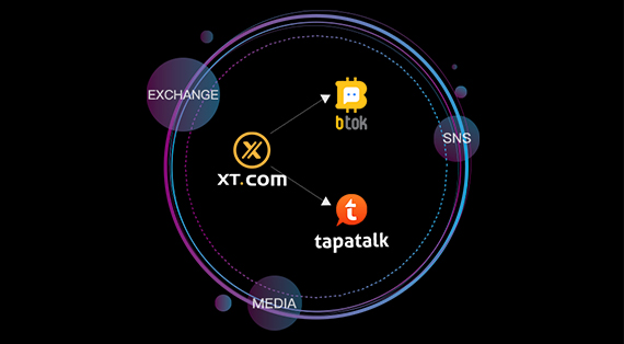 XT.COM integrated with Btok and Tapatalk
