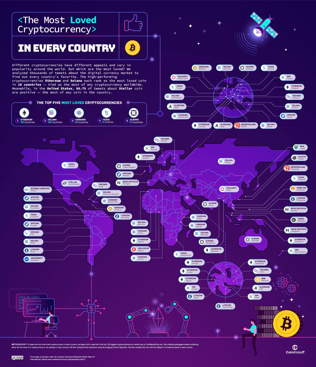 Most Loved crypto in every country 