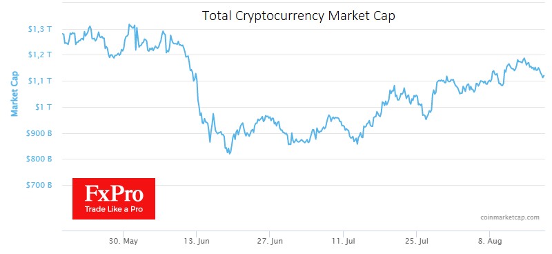 Total Crypto Market Capitalization
