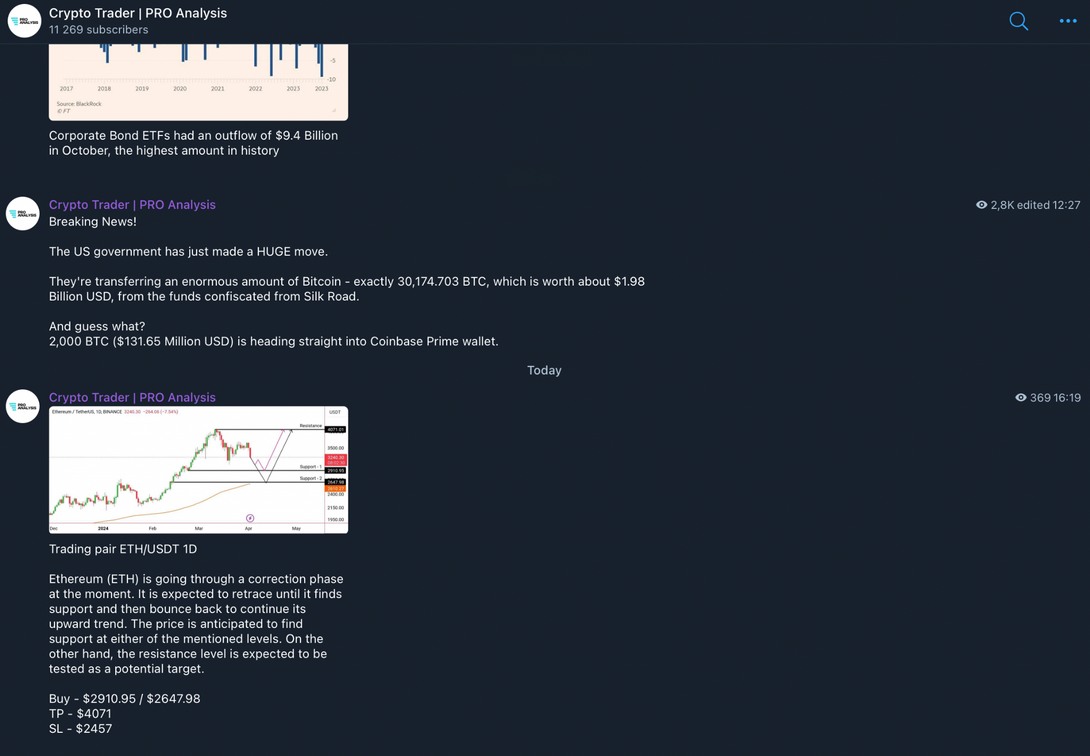 Crypto Trader | PRO Analysis