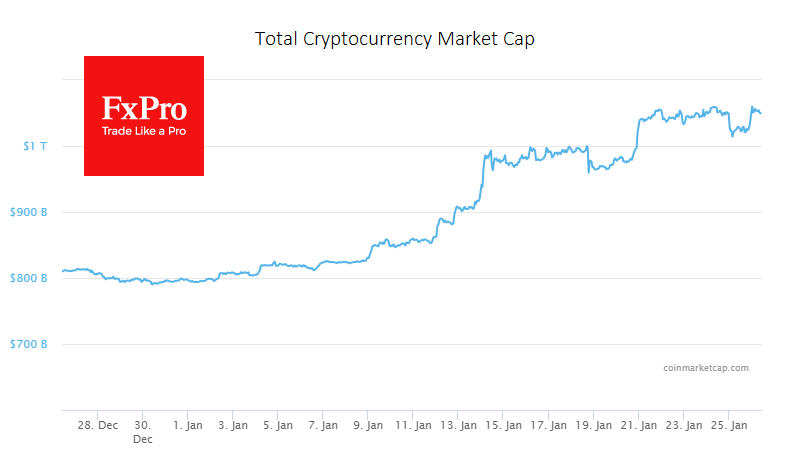 Total Crypto Market Cap