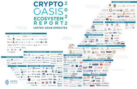 Crypto Oasis Identifies 1,650+ Blockchain Organisations in the UAE at the End of Q4 2022