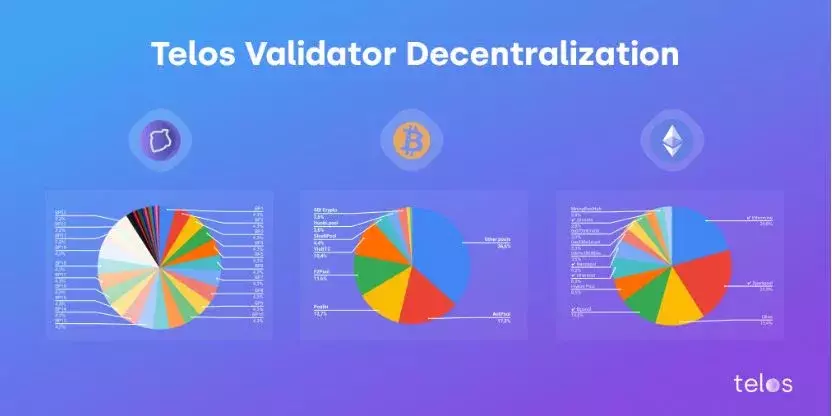 Telos' Decentralization Rivals that of Bitcoin and Ethereum