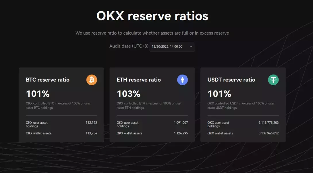 OKX Publishes Second Proof-of-Reserves With New Features, Commits to Monthly PoR Reporting