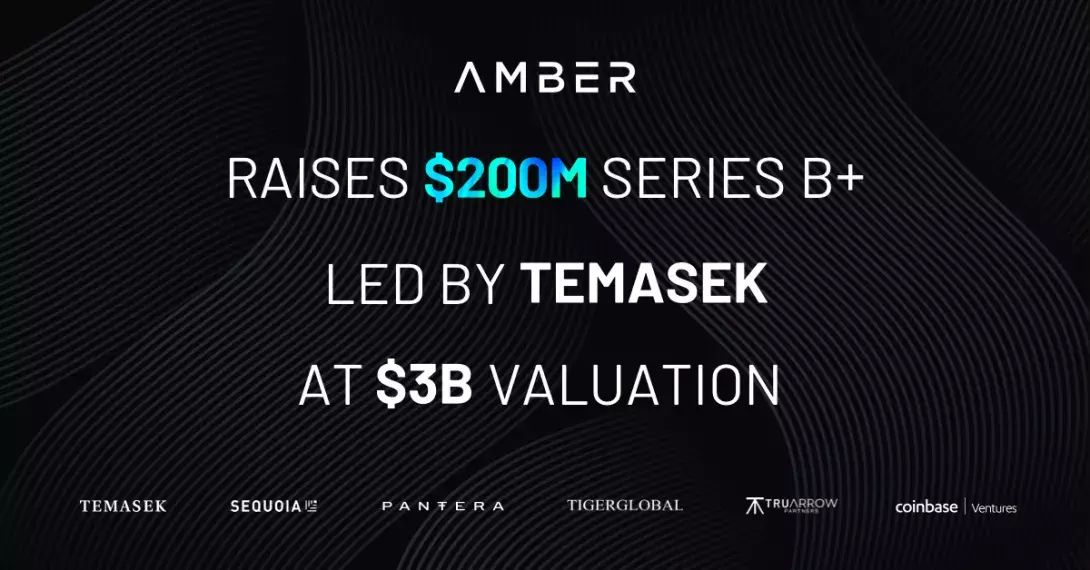 Temasek leads Amber Group’s $200M Series B+ round, valuing the company at $3B