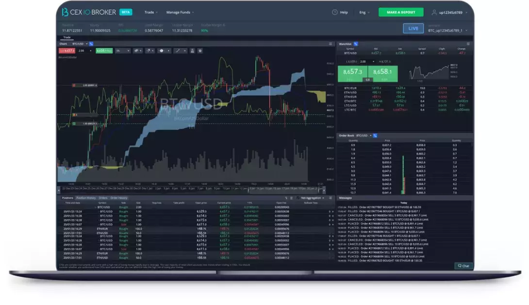 CEXBro.com: Review of the platform for cryptocurrency CFD trading