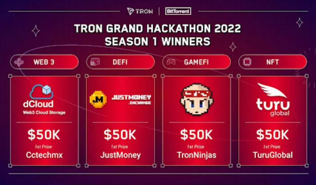 TRON Grand Hackathon 2022 Project Winners Announced