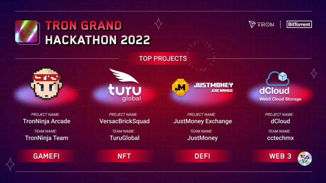 Track Winners Announced as TRON Grand Hackathon 2022 Season 1 Draws to a Successful Close